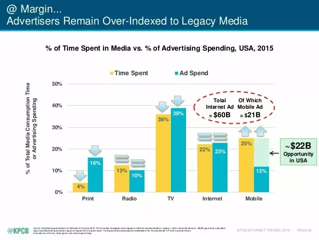 2016-internet-trends-report-45-638
