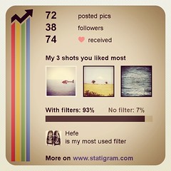 Statigram