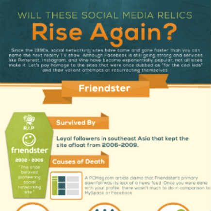 Failed social media sites – do they have the chance to rise from the ashes?