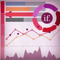 The evolving infographic: here comes the GIFographic