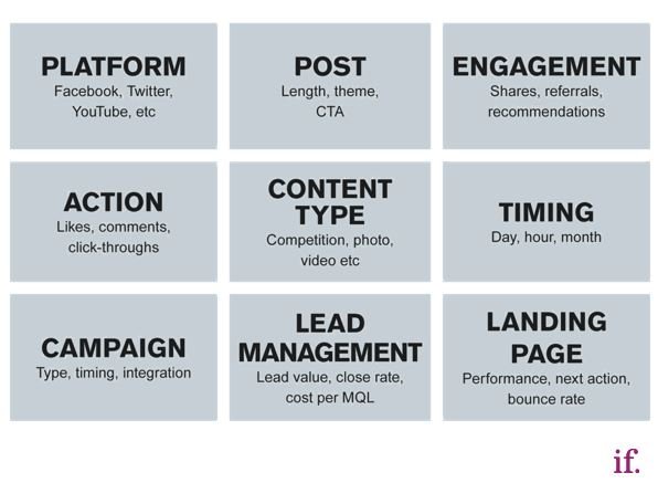 Performance Matrix