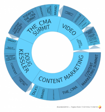 Nod to Doug Kessler – Insane Honesty in Content Marketing
