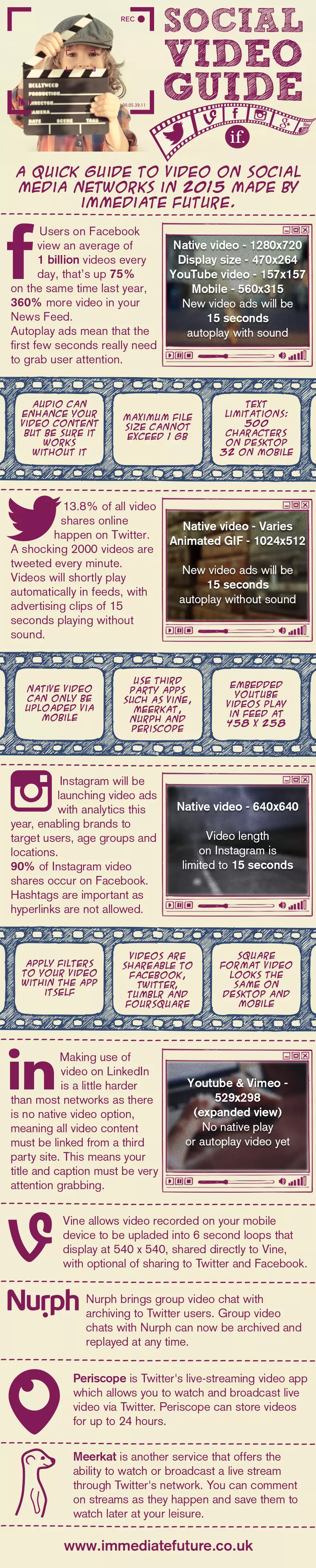 Video Infographic