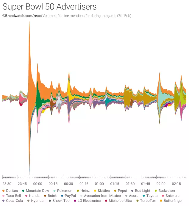 Image Credit: Brandwatch