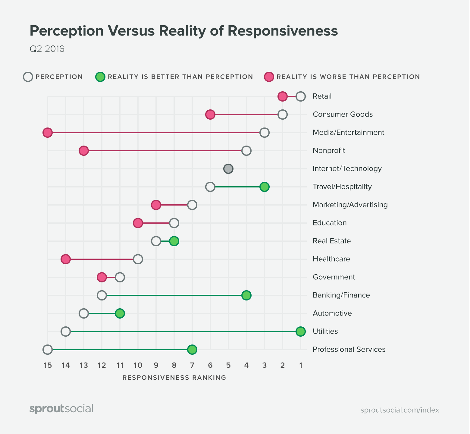 graph-perception-reality