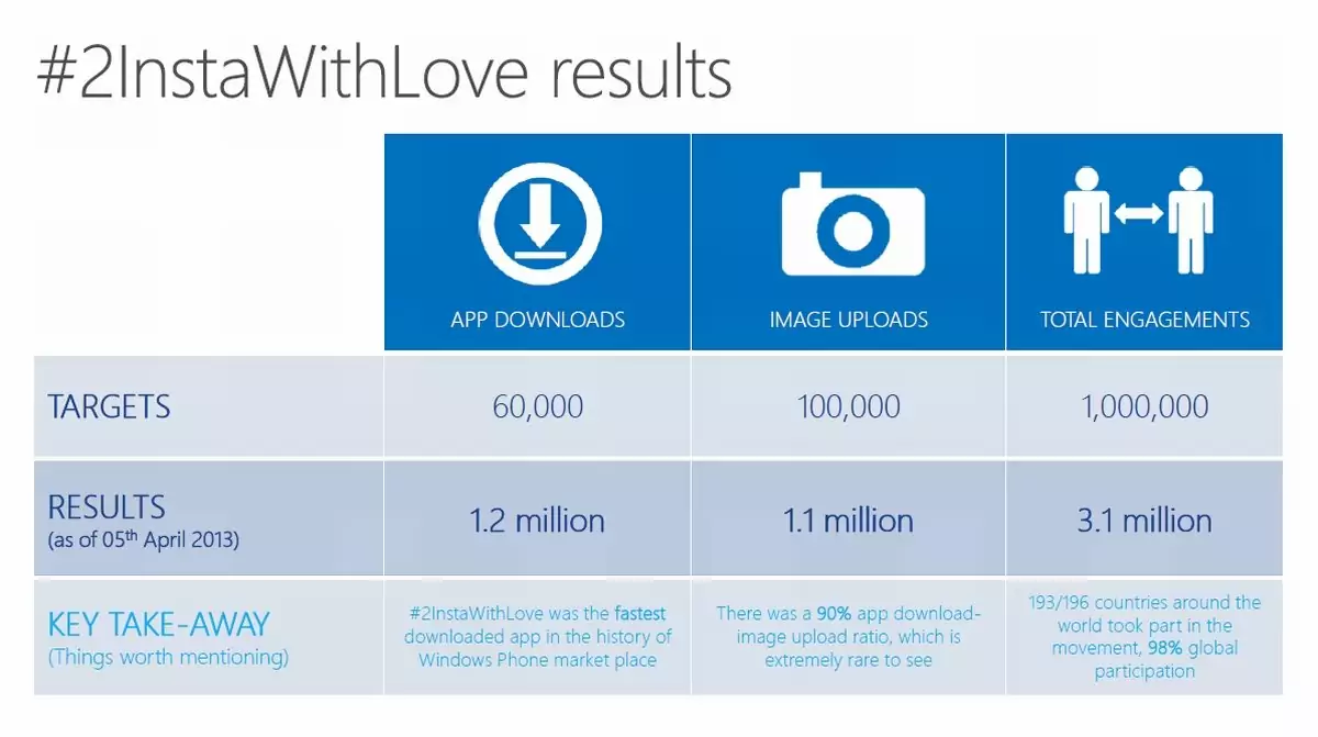 microsoft_social_speakeasy_2