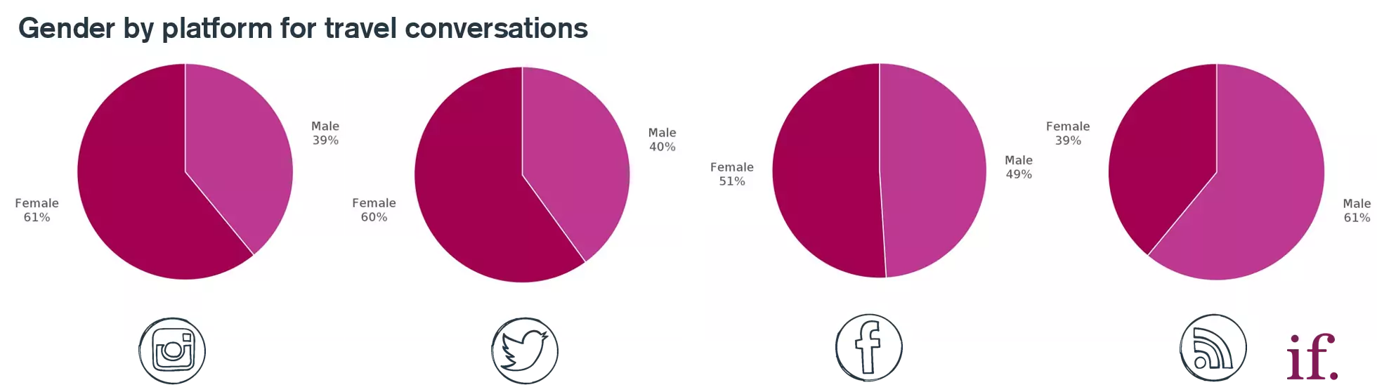platform gender