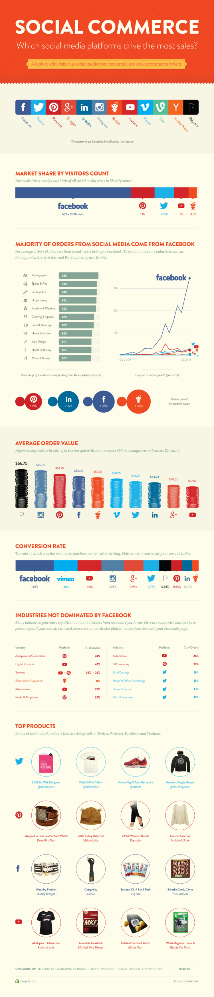 social-commerce V2