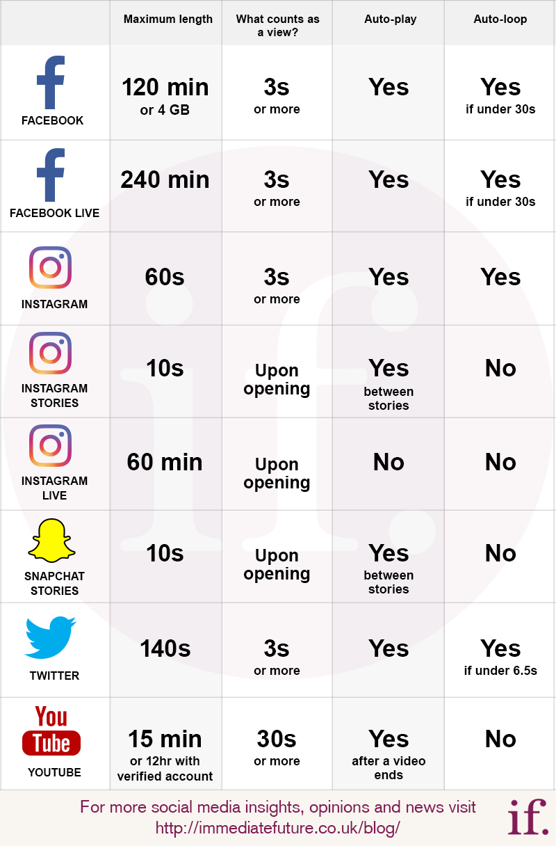 social-video_infographic-01