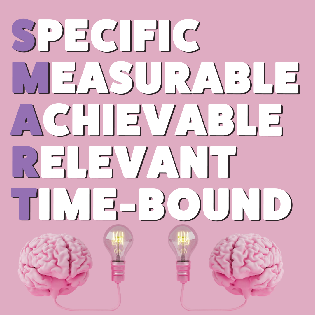 S.M.A.R.T goals in Marketing