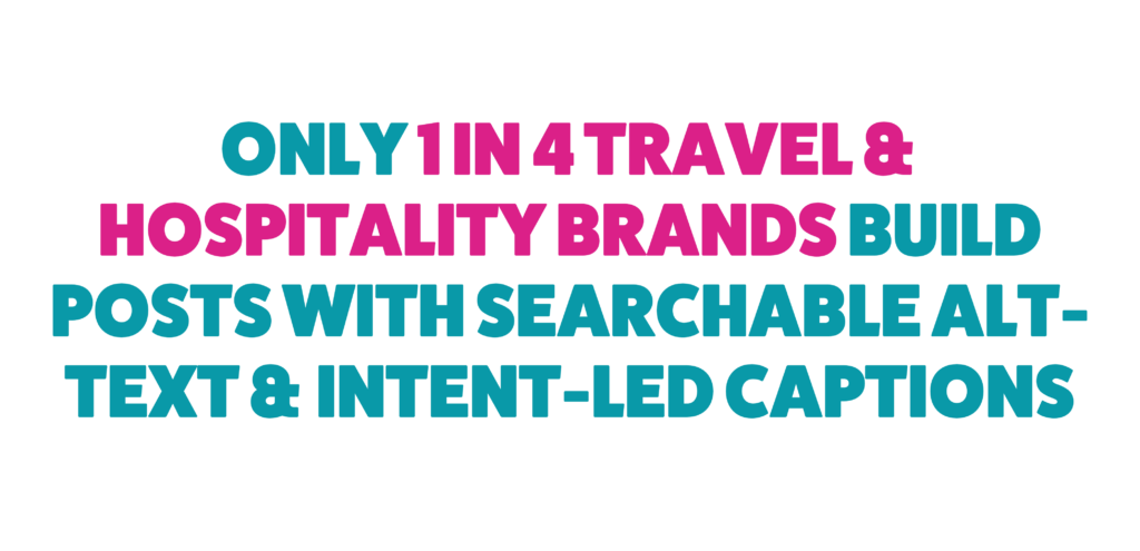 Fewer than 1 in 4 travel brands optimise captions, alt-text and file names for social search or AI search. The gap is your shortcut.