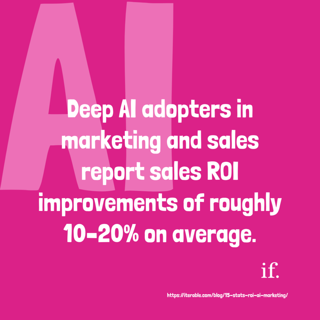 The money is moving because the pressure is real. Some market summaries estimate the AI marketing market at about $47bn in 2025, with projections over $100bn by 2028. Big numbers, big expectations, and a lot of teams quietly drowning under more tools, more stakeholders, and more output. This is why we keep coming back to the boring stuff. Planning, reporting, QA, decision rights, and social workflows that protect quality. That’s where time back actually shows up.Alt textPink graphic stating the AI marketing market is estimated at about $47bn in 2025 and projected to exceed $100bn by 2028.