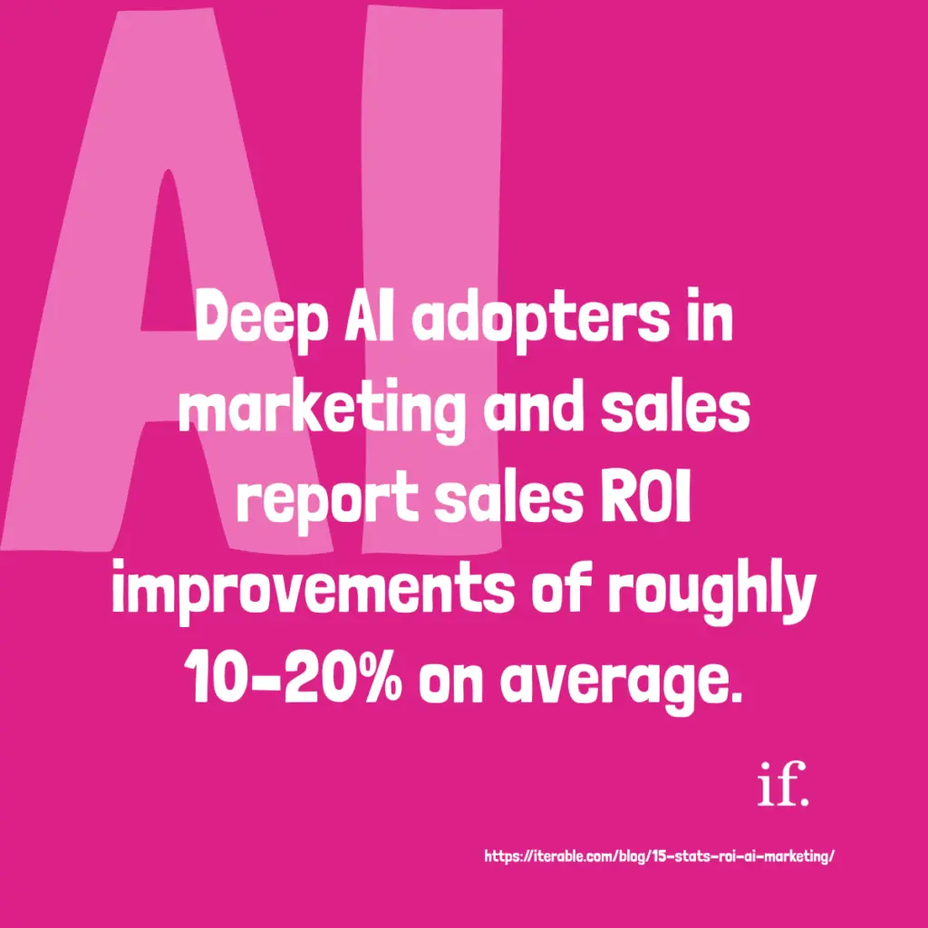 The money is moving because the pressure is real. Some market summaries estimate the AI marketing market at about $47bn in 2025, with projections over $100bn by 2028. Big numbers, big expectations, and a lot of teams quietly drowning under more tools, more stakeholders, and more output. This is why we keep coming back to the boring stuff. Planning, reporting, QA, decision rights, and social workflows that protect quality. That’s where time back actually shows up.Alt textPink graphic stating the AI marketing market is estimated at about $47bn in 2025 and projected to exceed $100bn by 2028.