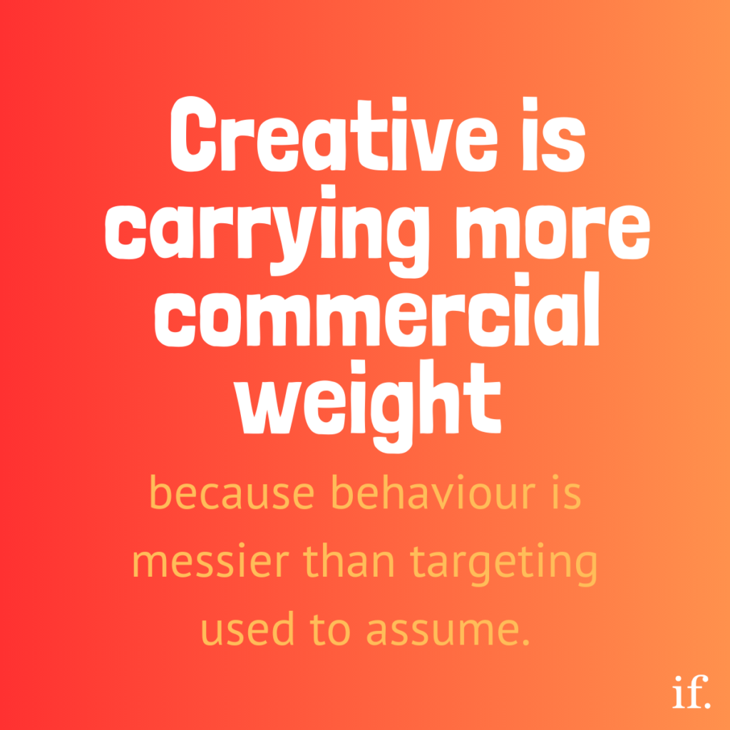 Creative is carrying more commercial weightCreative matters more because targeting no longer explains performance on its own. As audiences move across multiple platforms and buying decisions become less predictable, creative has to do more of the persuasion. For D2C brands that means stronger proof, clearer product cues and content that fits the behaviour people bring to each platform.Alt textGraphic with orange to red gradient background reading “Creative is carrying more commercial weight” and subtext “because behaviour is messier than targeting used to assume.”